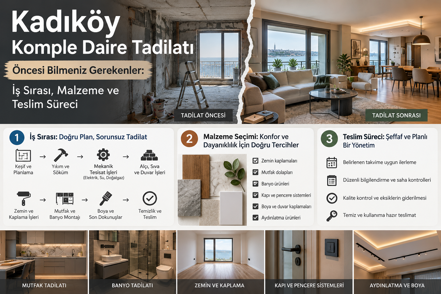 Kadıköy Komple Daire Tadilatı Öncesi Bilmeniz Gerekenler: İş Sırası, Malzeme ve Teslim Süreci